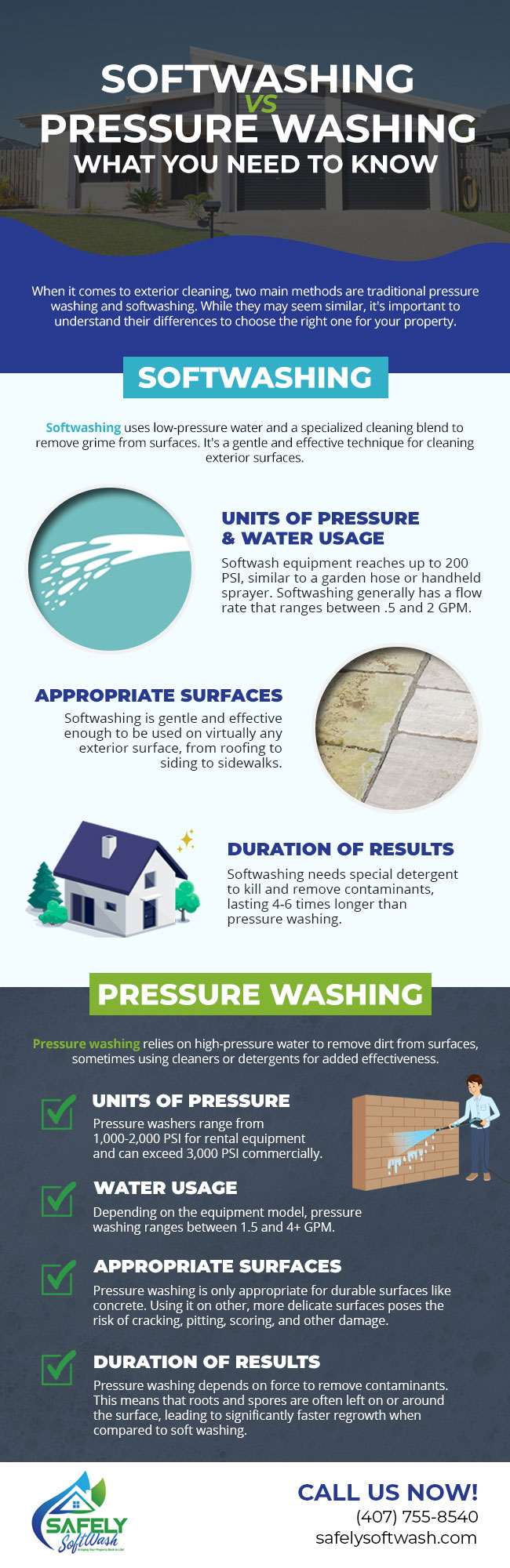 Soft Washing vs. Pressure Washing: What You Need to Know